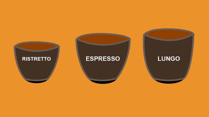 Các loại cà phê Espresso