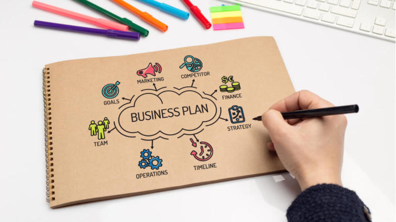 Lập kế hoạch kinh doanh và đặt mục tiêu cụ thể